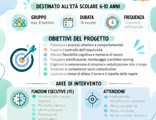 Potenziamento attentivo e comportamentale